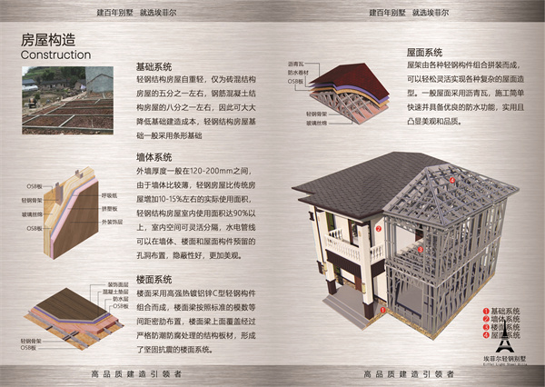 山西大同轻钢别墅：云冈故里轻钢住宅新风尚
